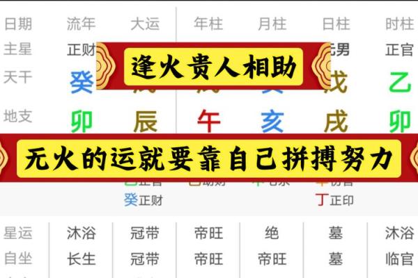 八字蕴藏才华与贵人相助