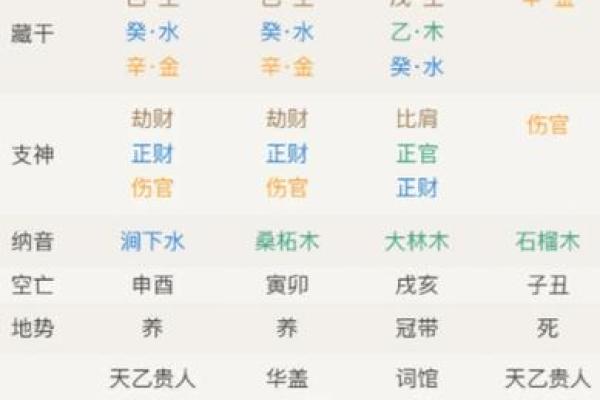 八字命理看女人的命运准吗 八字命理对女性命运的准确性评估