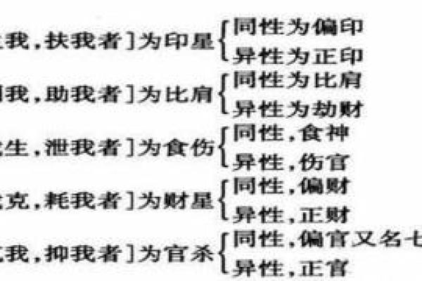 七杀无制无化的绝对劫难