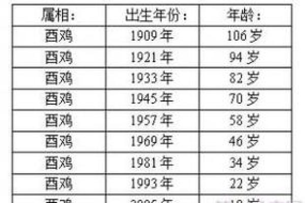 93年属鸡男与92年属猴女结婚的可能性分析