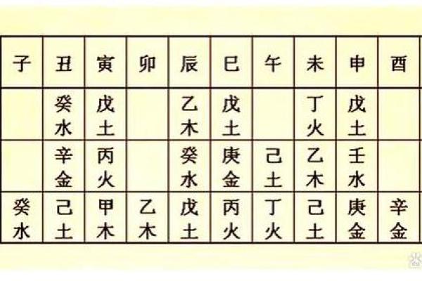 丁酉己酉八字命理 丁酉己酉八字命运研究