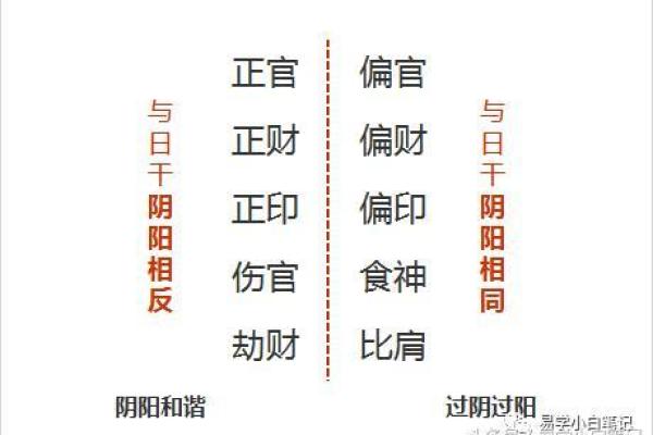 八字六阳之命怎么看结婚,两个纯阳八字能结婚吗