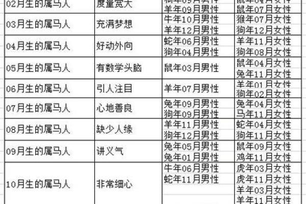 78年属马男与77年属蛇女的配对分析