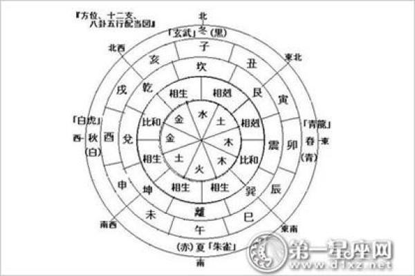 八字原命局信息取象,批八字