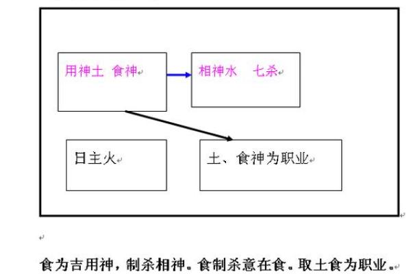 八字原命局信息取象,批八字