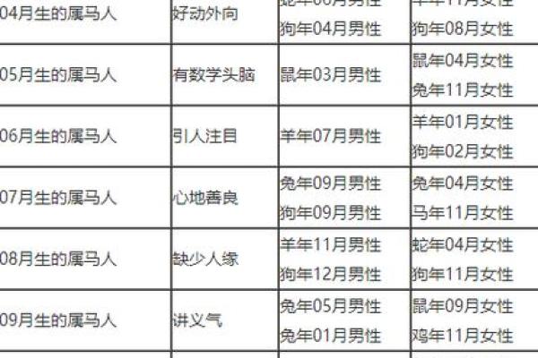 04年猴男与01年蛇女的配对情况分析