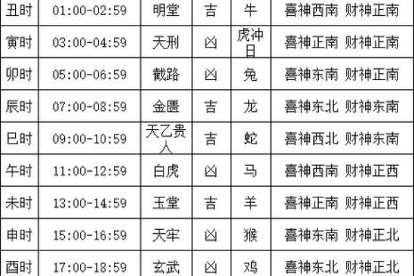 6月24黄历吉日 黄历万年历吉日吉时