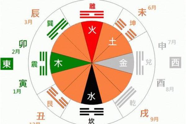 夏仲奇的八字命理,盲派命理