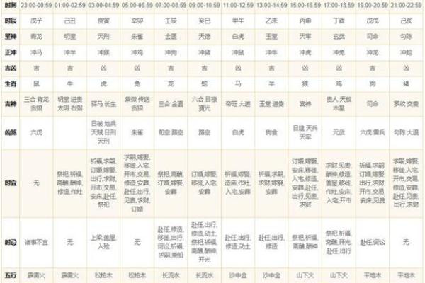 2024年6月7号黄道吉日 2024年吉利日