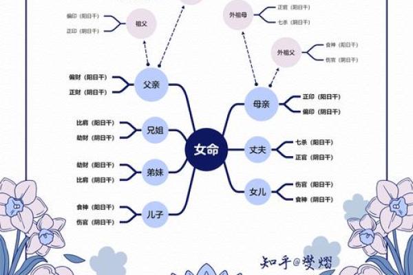 盲派八字十神断命 盲派八字十神命理解读