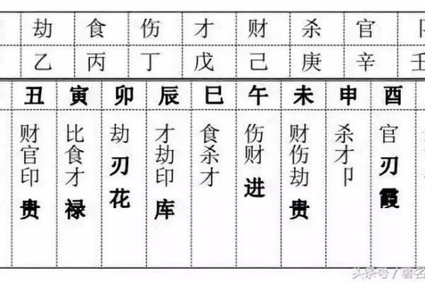 盲派八字十神断命 盲派八字十神命理解读