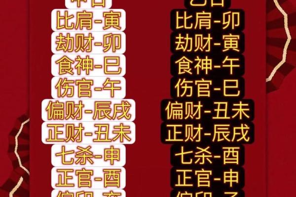 丁卯日生戌月八字命理 丁卯日与戌月的八字命运研究