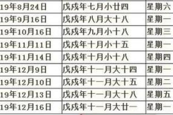 25年12月份满月吉日 小孩满月怎么选黄道吉日