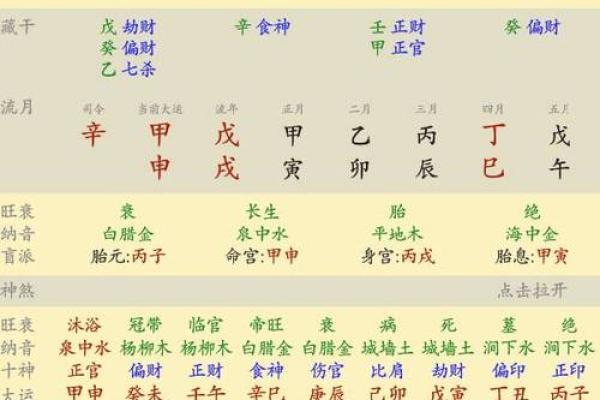八字命盘宫位查询吉凶 八字命盘宫位吉凶查询方法