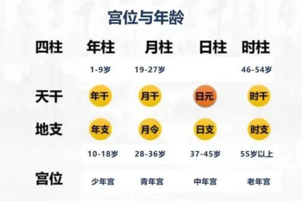 八字命盘宫位查询吉凶 八字命盘宫位吉凶查询方法