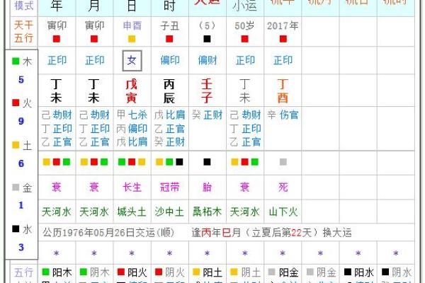 11日出生的八字命理分析,丁酉日八字100例