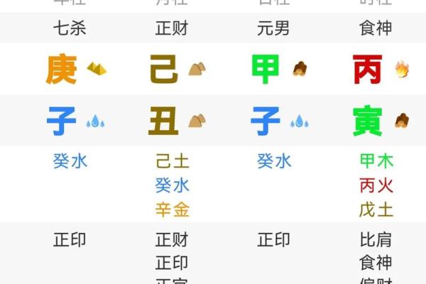 四柱八字命造 八字命理与四柱分析方法