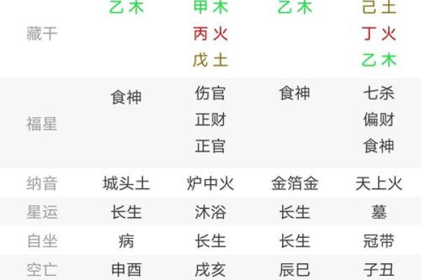 女命七杀旺夫旺子解析