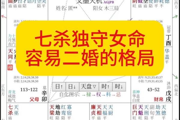 女命七杀旺夫旺子解析