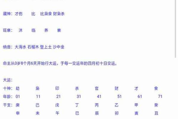 命理大师谈排八字 命理专家分享八字排盘技巧