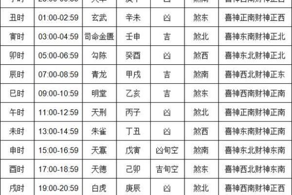 吉日2024年4月 2020年正月初六是黄道吉日吗