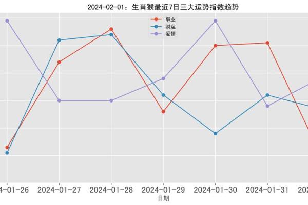 16年出生属猴女的相配属相（1988年出生属猴女性最佳匹配生肖）