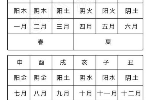 八字合化的要求条件