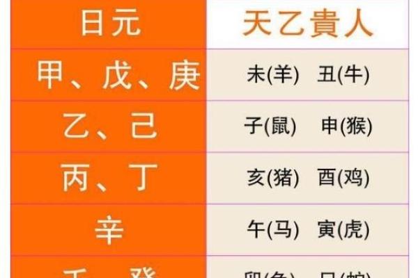 看八字贵人运势准吗男命,免费测八字最准的软件