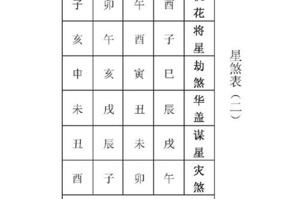 什么叫八字命带将星的人 八字命中有将星的人生特征