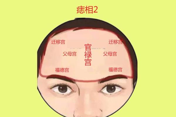 女性额头痣面相解析：福堂痣预示财富易得