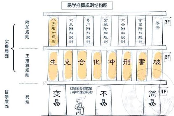 八字日支月支相同女命 日支月支相同的女性命格说明