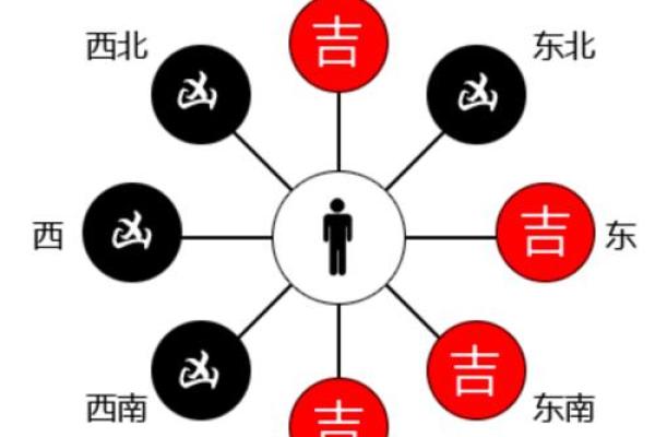 东四命与西四命的计算方法