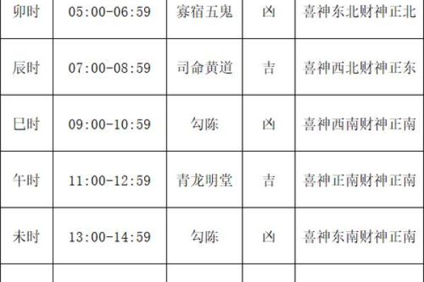 3月份黄道吉日结婚吉日 黄道吉日吉时查询