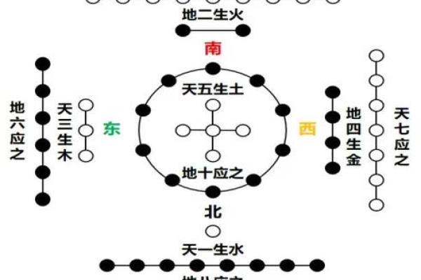 两寅两卯的八字命理 八字命理中的两寅两卯组合