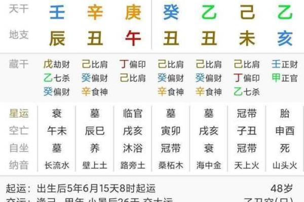 八字时柱戊辰男命婚姻好吗 戊辰男命八字时柱的婚姻状况如何