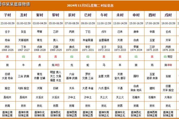 老黄历2024年5月吉日查询_2024年5月老黄历吉日指南