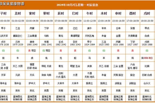 阳历10月5日吉日 本月适合剖腹产的日子