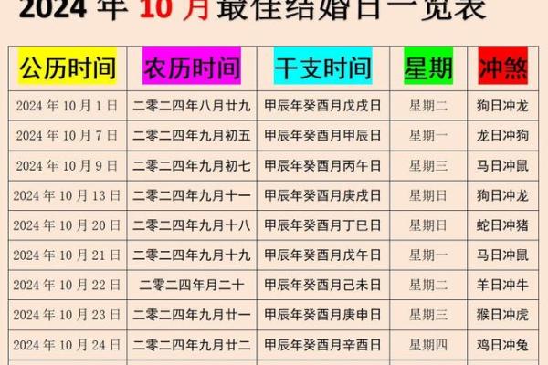 10月至11月黄道吉日 11月份提车的最佳吉日