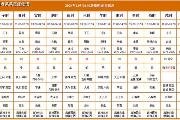 搬厂吉日2024年2月 黄历搬家吉日