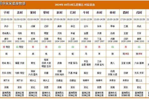 出行吉日10月查询 今天什么时候出行最吉利