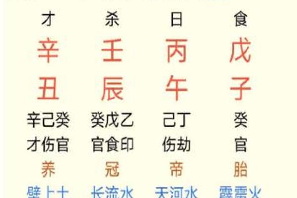 付出多的八字命局 多付出的八字命理特征