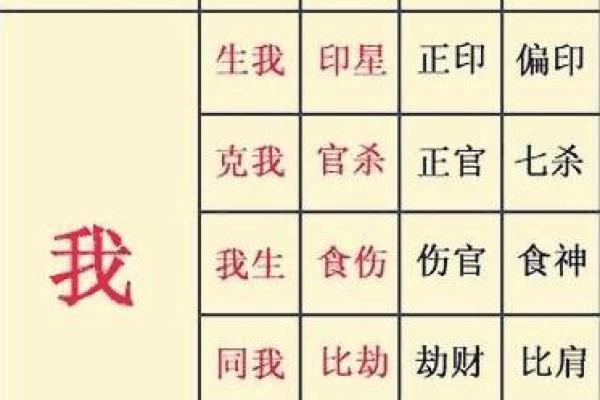 时柱与日柱相冲的影响分析