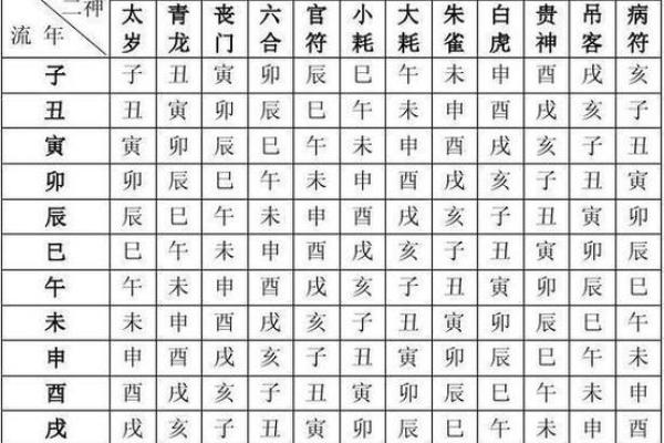 生辰八字斤两表_生辰八字体重对照表