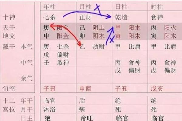 生肖命理与八字命理_生肖与八字命理解析