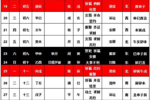 2024年1月修门吉日 改门吉日