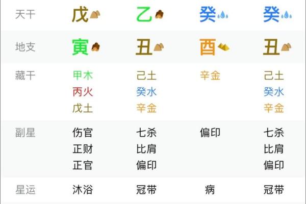 生辰八字日柱计算查询