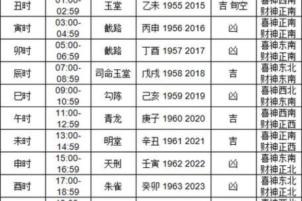 11月2024求医吉日 一月的黄道吉日