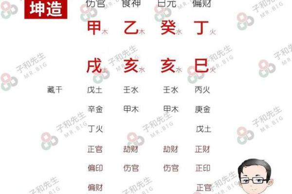 八字哪个是伤官女命格好 八字中哪些伤官女命格优越