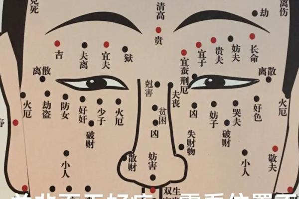 如何辨别面部痣的吉凶：解析痣的好坏奥秘