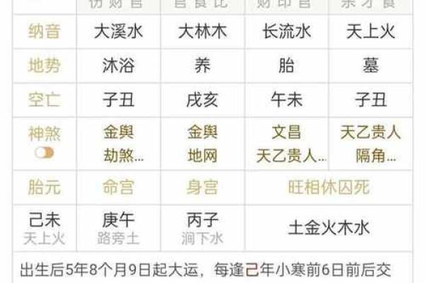 八字命盘看配偶姓氏准吗,八字看命中注定的配偶